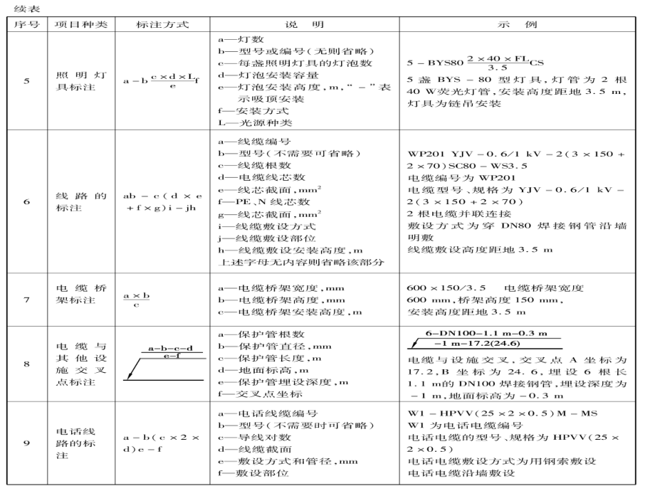 建筑电气工程识图与施工第2版 侯志伟第3章  照明与动力工程_第3页