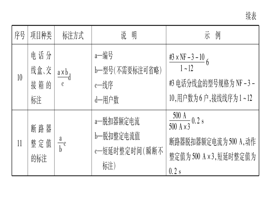 建筑电气工程识图与施工第2版 侯志伟第3章  照明与动力工程_第4页