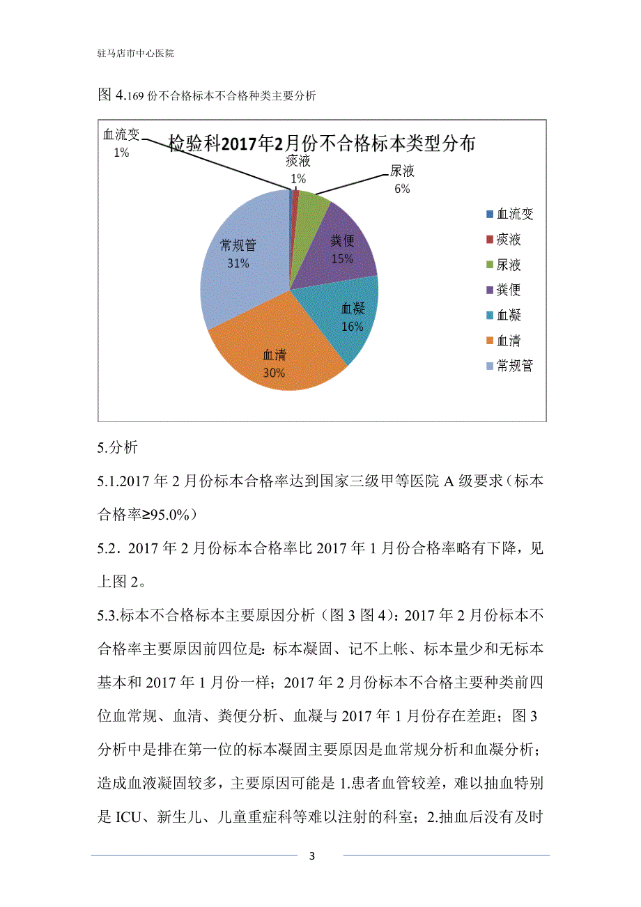 检验科标本不合格率2017年2月份监控分析.doc_第3页