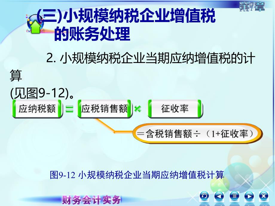 新修改的财务会计实务课件097第九章第五节第七讲_第4页