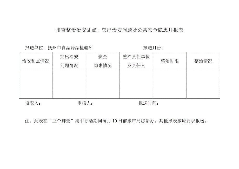 排查整治治安乱点、突出治安问题及公共安全隐患月报表.doc_第2页