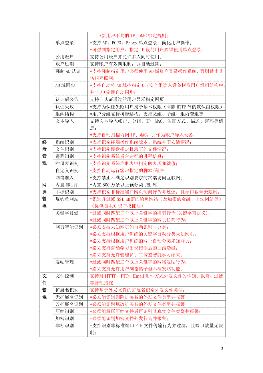 ac196招标功能技术参数-复杂版-20090417_第2页