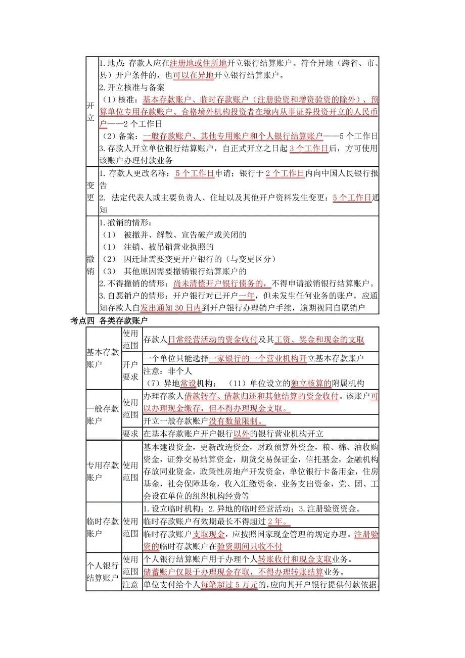 2012湖南省会计从业资格证考试财经法资料总结(支付结算法律制度)_第5页
