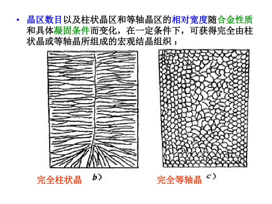 材料成形原理第3版 吴树森材料成形原理（第3版）第5章_第3页