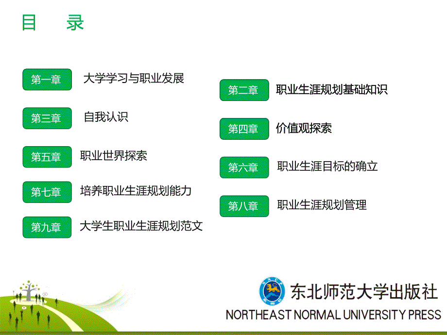 大学生职业生涯规划 高职公共课大学生职业生涯规划第二章_第2页