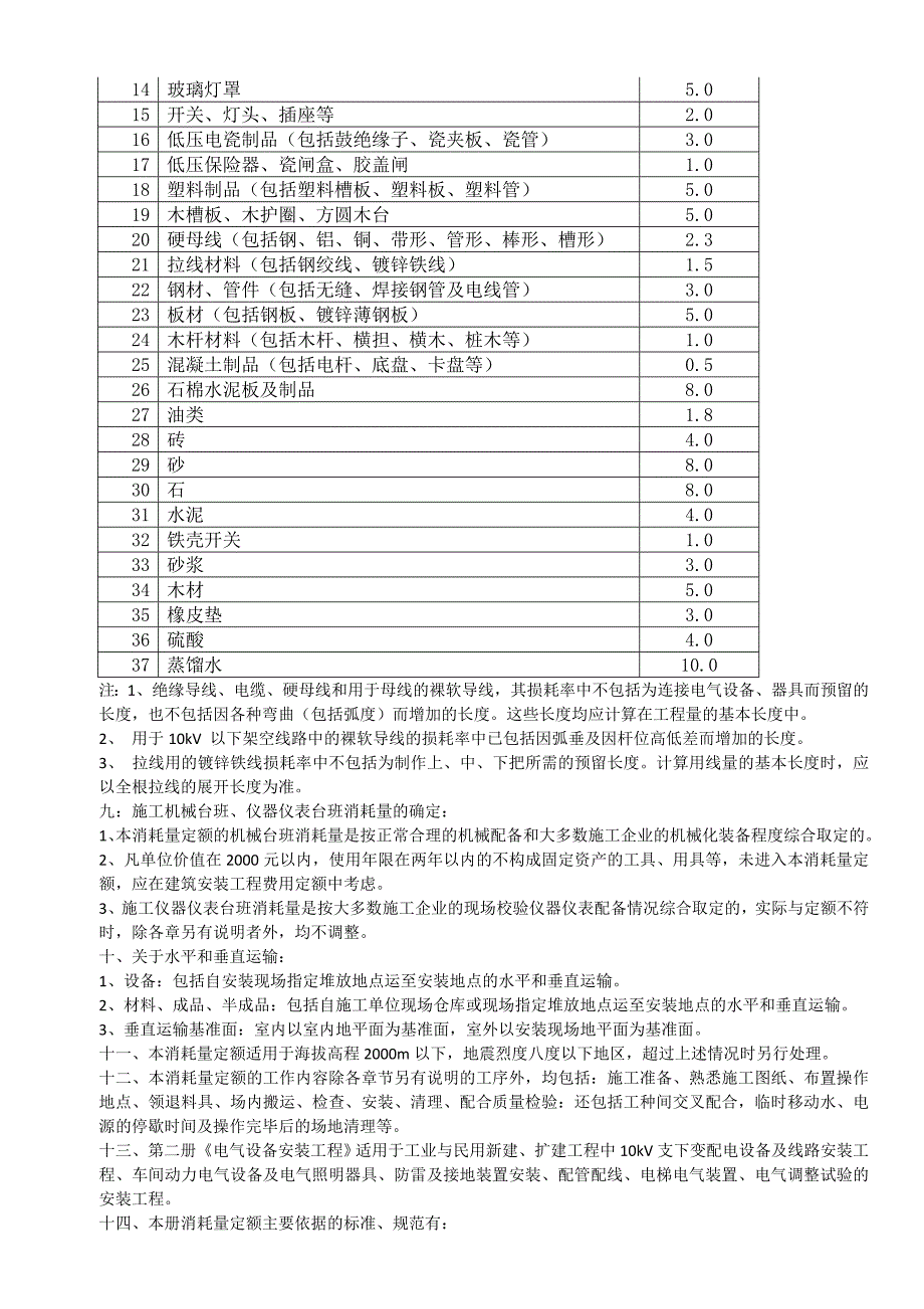 09陕西安装定额说明(最新整理by阿拉蕾)_第2页