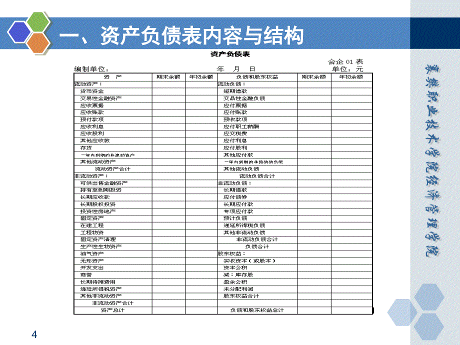 基础会计 田家富教学课件 已更新情境八任务二 编制资产负债表_第4页