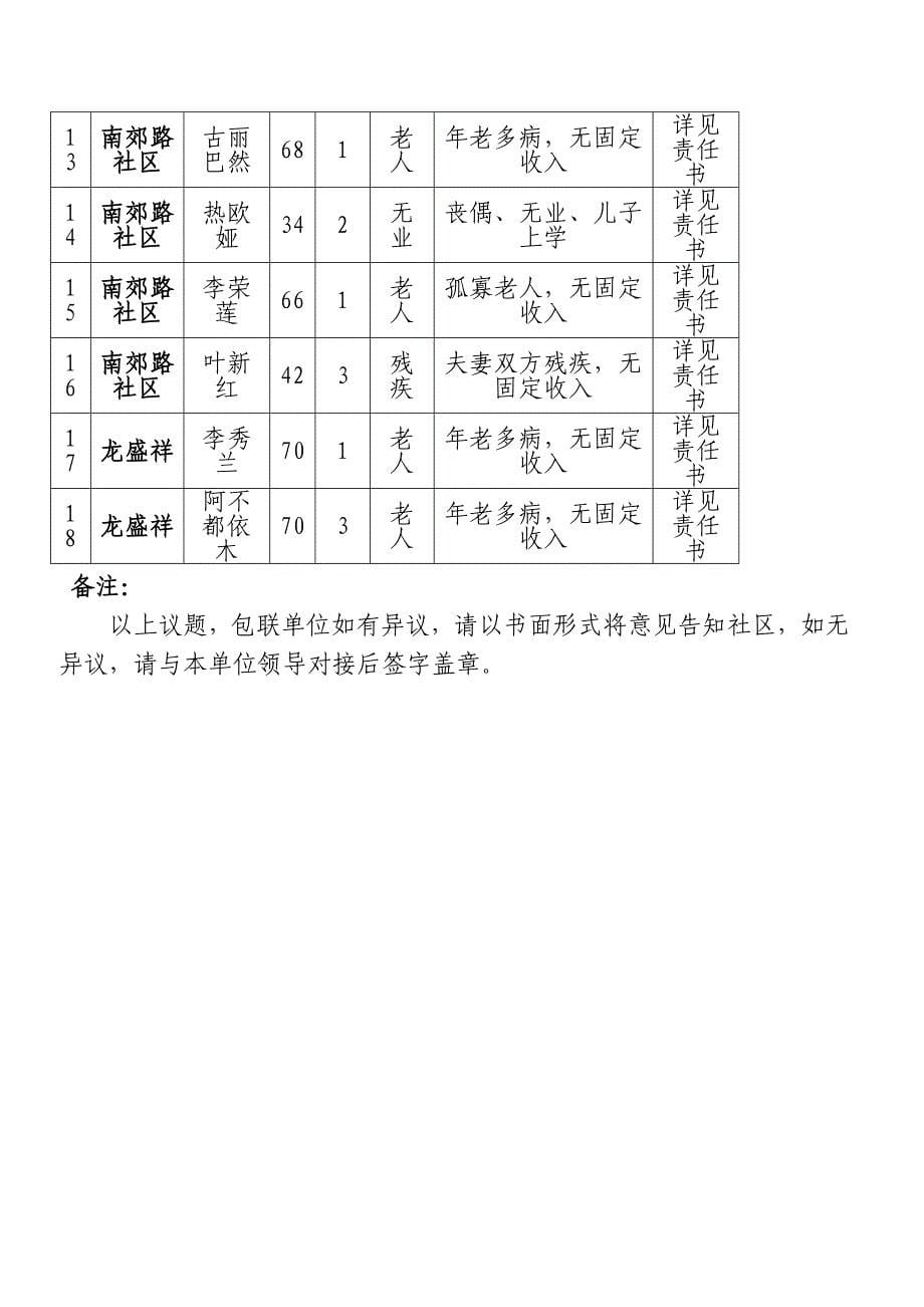 20112年包联双促责任书_第5页