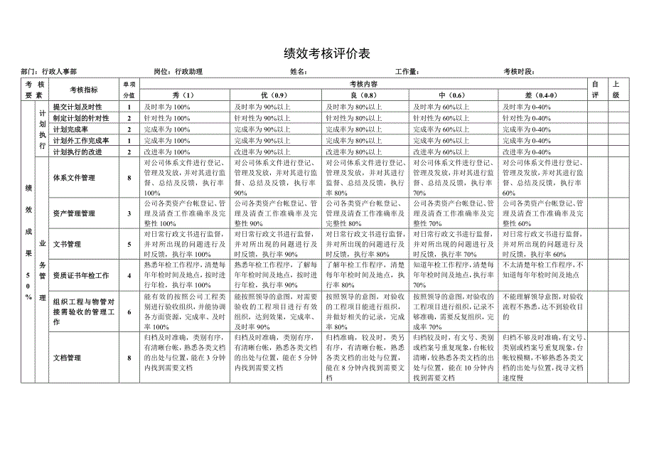 2010年行政人事部人员的绩效考核方法(最新整理by阿拉蕾)_第4页