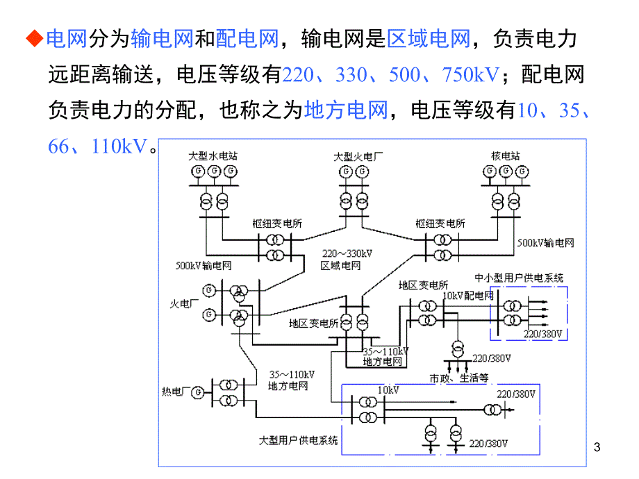 成套电器技术第2版 黄绍平第一章  概论_第3页