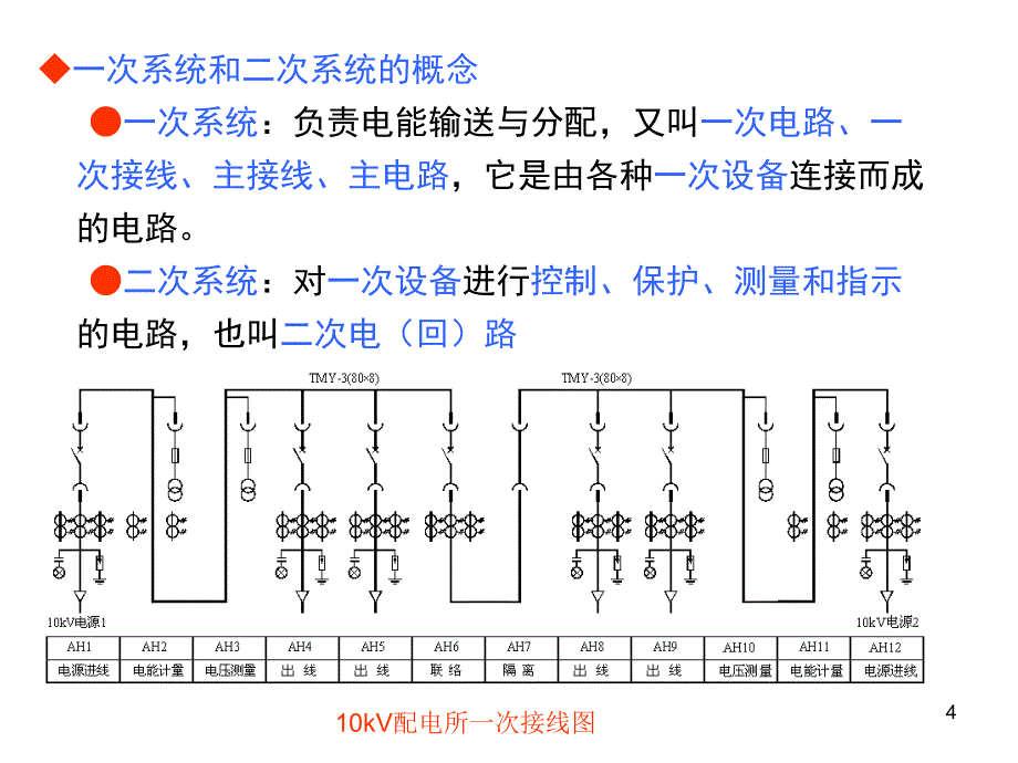 成套电器技术第2版 黄绍平第一章  概论_第4页