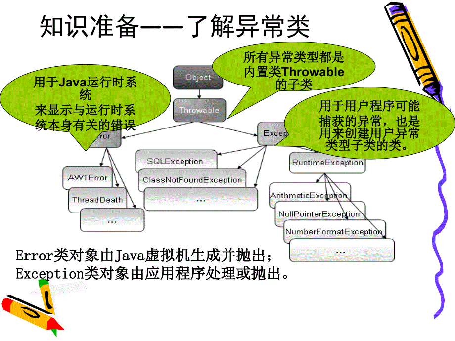 劳动出版社电子课件—Java程序设计基础—Java小管家系统构建 —B04-8329任务10_第3页