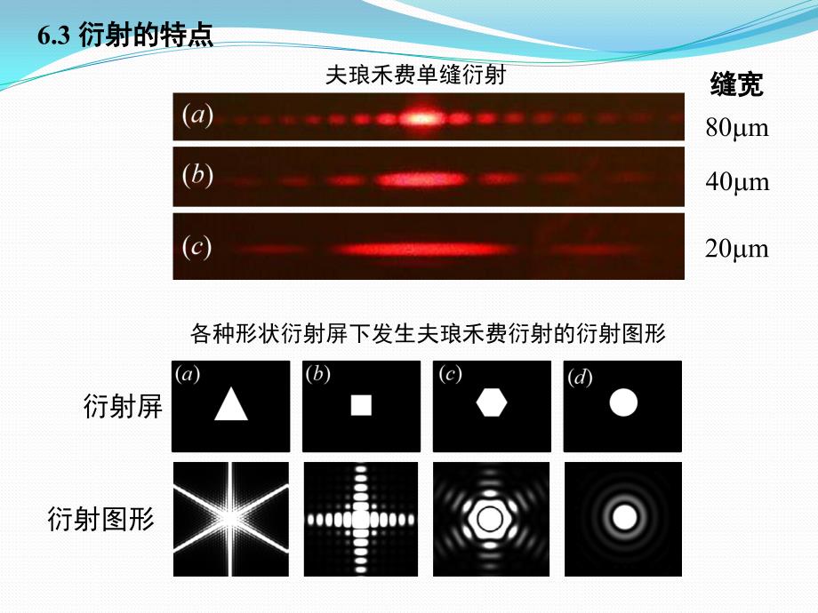 基础光学 潘路军第6章光的衍射_第4页