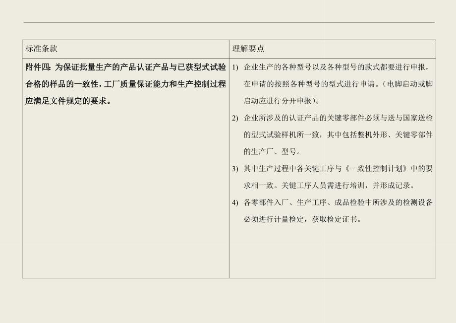 2008版机动车辆类强制性认证实施规则-摩托车发动机产品附件4详解_第1页