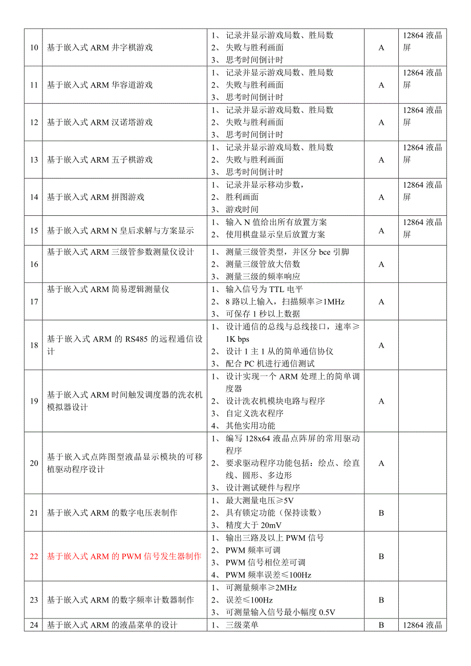 2010年_arm嵌入式实训题目_第2页