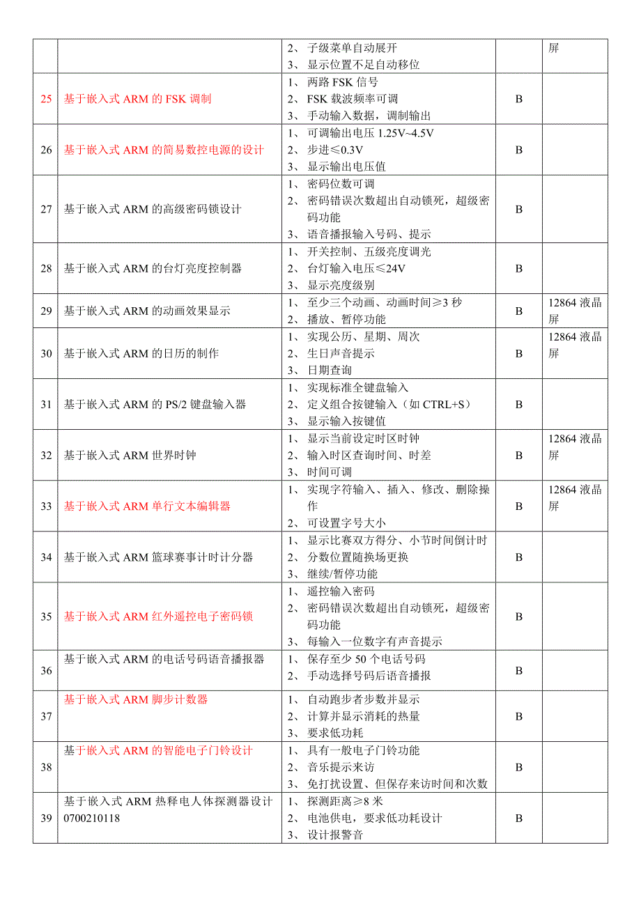 2010年_arm嵌入式实训题目_第3页