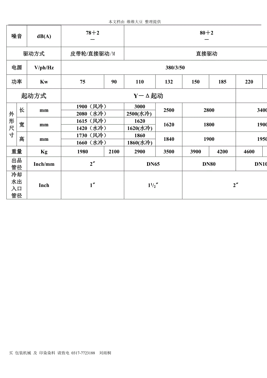 blt系列螺杆式空气压缩机技术参数(1)_第4页