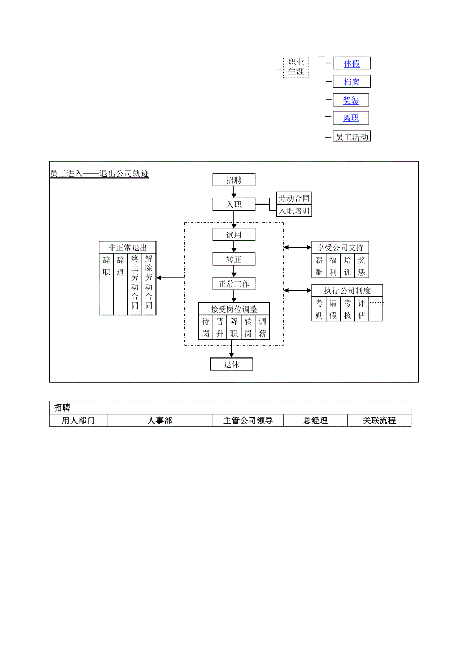 hr流程图23790_第3页