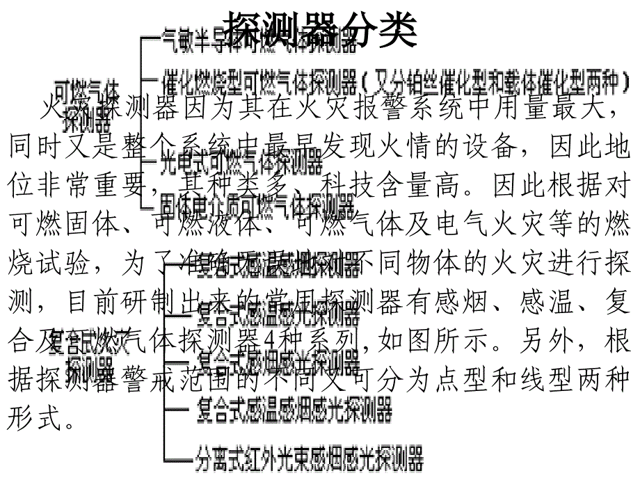 建筑消防与安防技术 魏立明消防PPT——第二章_第4页