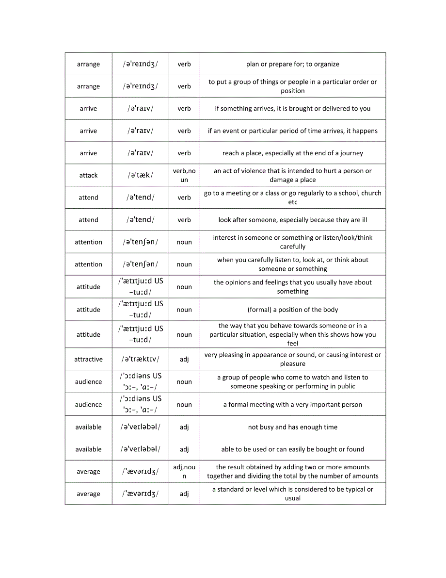 2015年英英解释版上海中考英语词汇汇总全表(带音标)_第4页