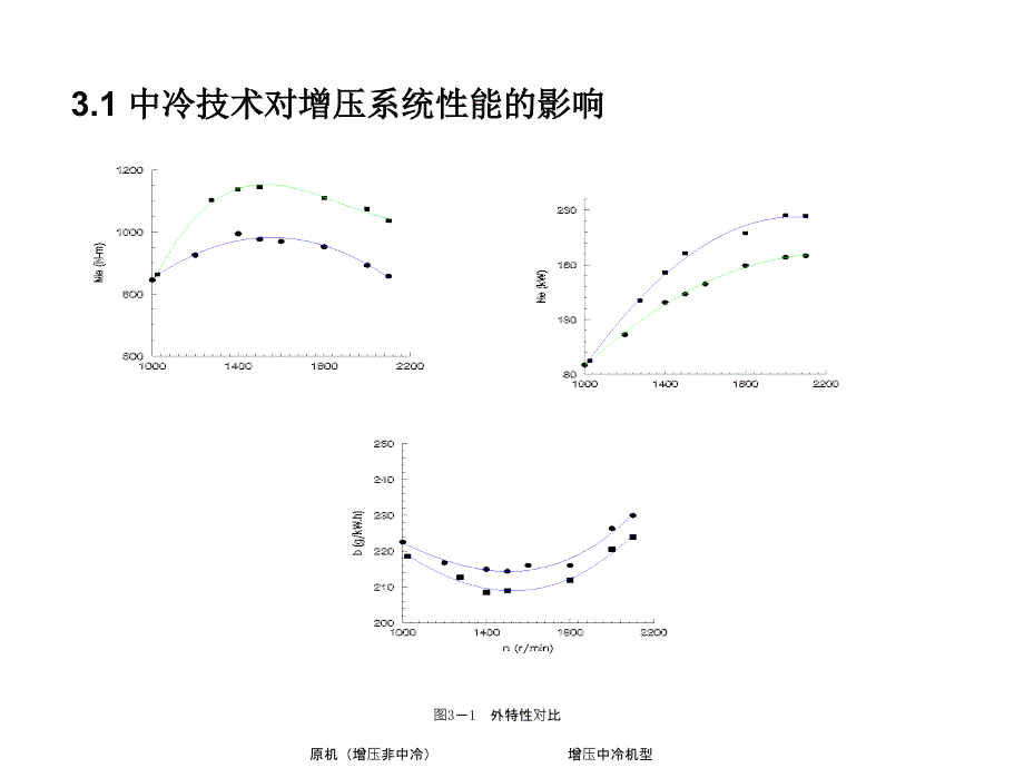 柴油机涡轮机增压技术第2版 陆家祥第三章_第2页