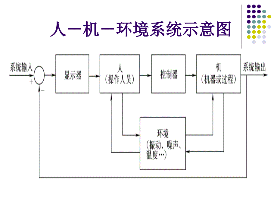 安全人机工程学第2版 王保国 王新泉 刘淑艳 霍然6_第3页