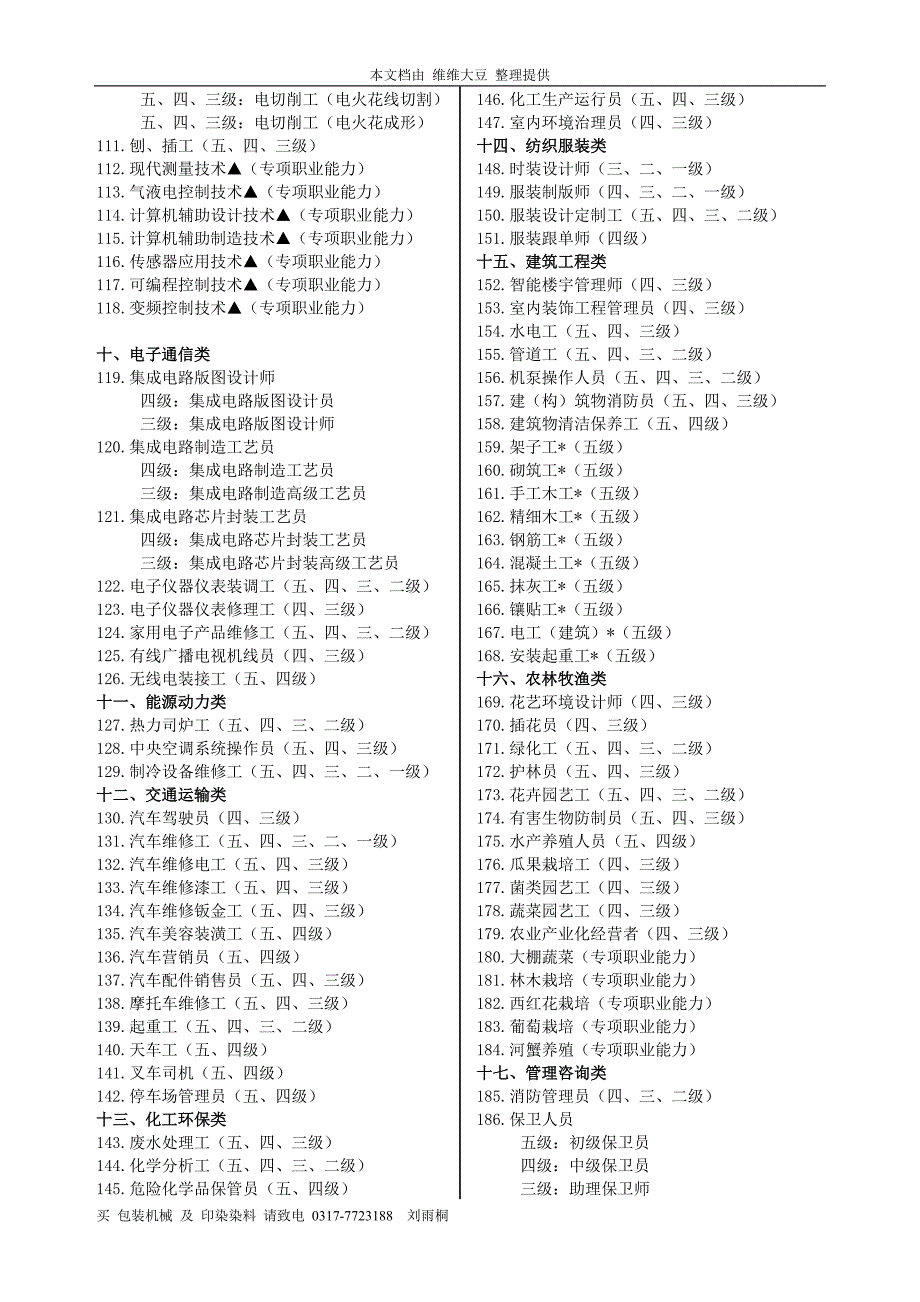 2010年补贴培训目录(1)_第4页