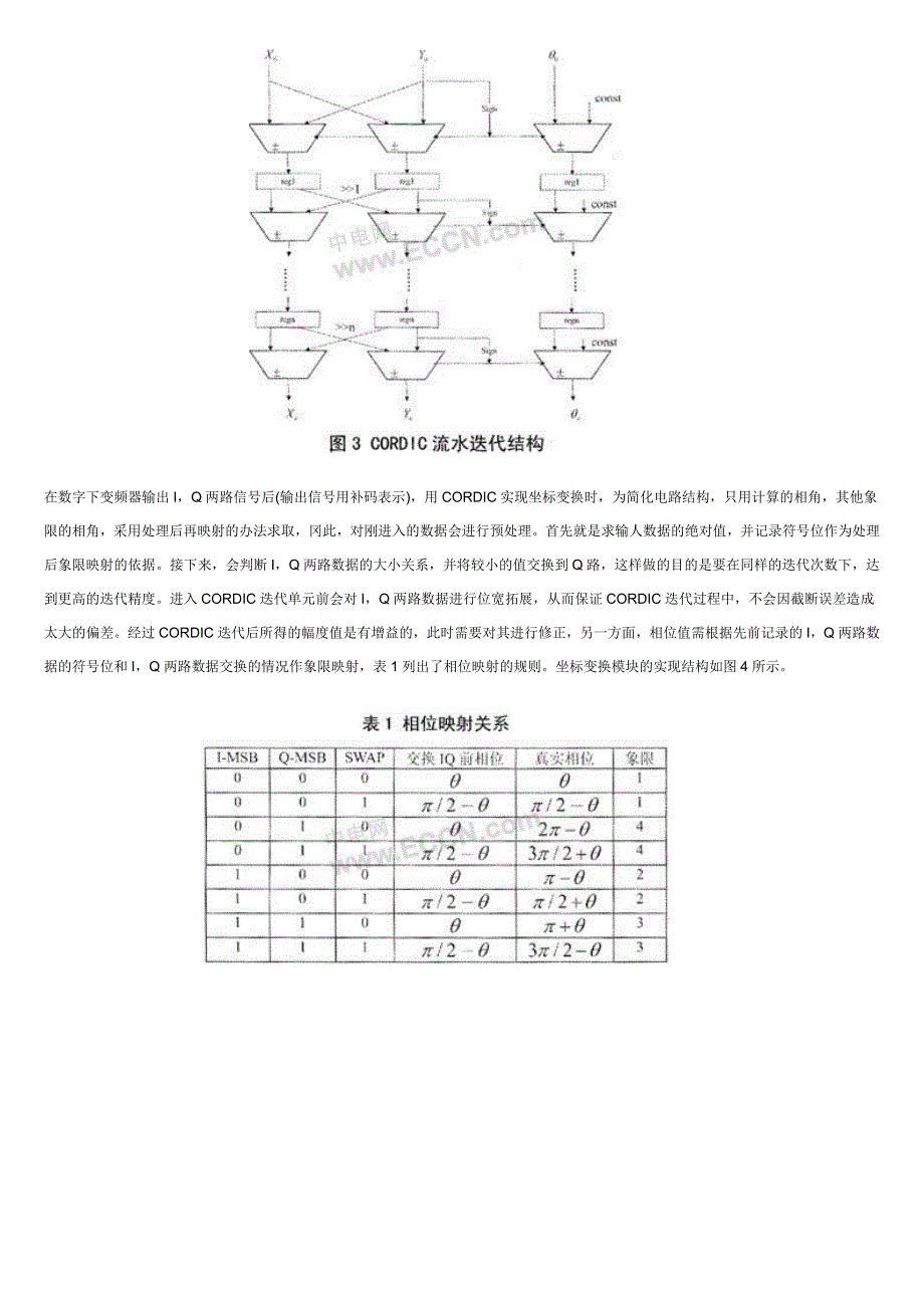 codic算法原理_第3页