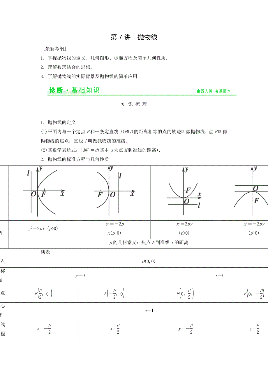 2015年高考数学（理）一轮复习讲义：8-7抛物线_第1页