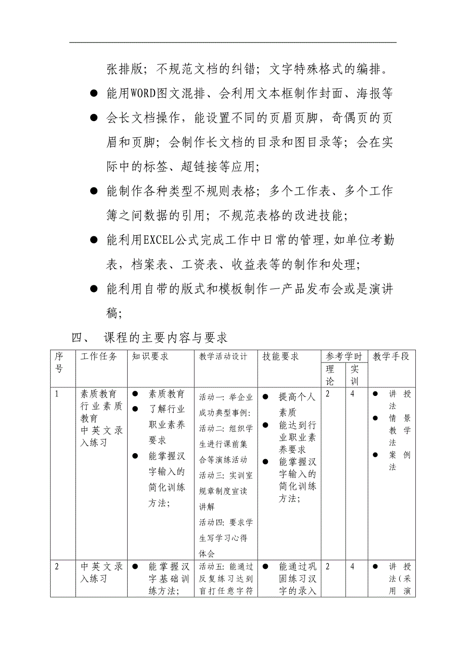 09级计算机专业办公软件高级应用课程标准_第4页