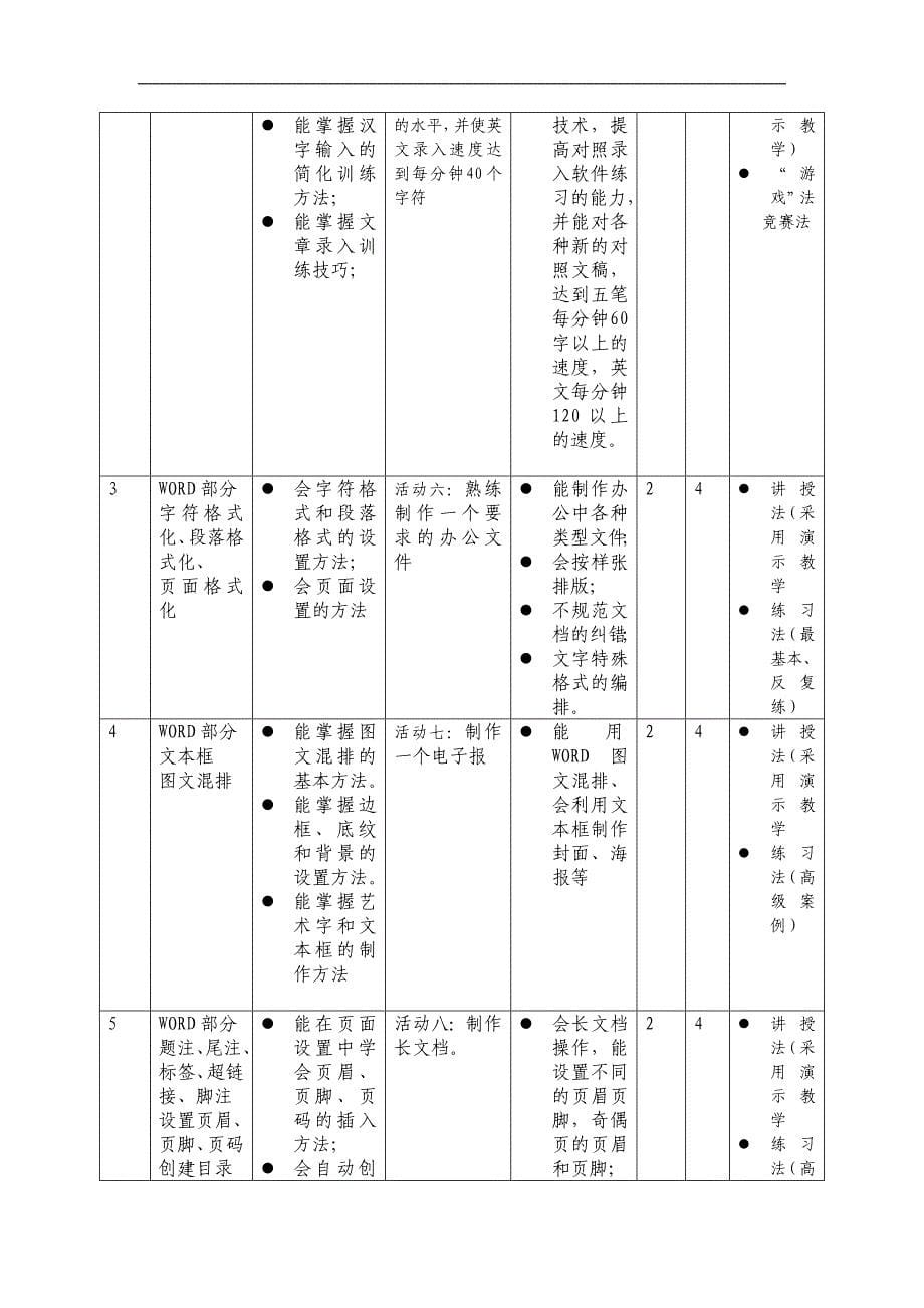 09级计算机专业办公软件高级应用课程标准_第5页