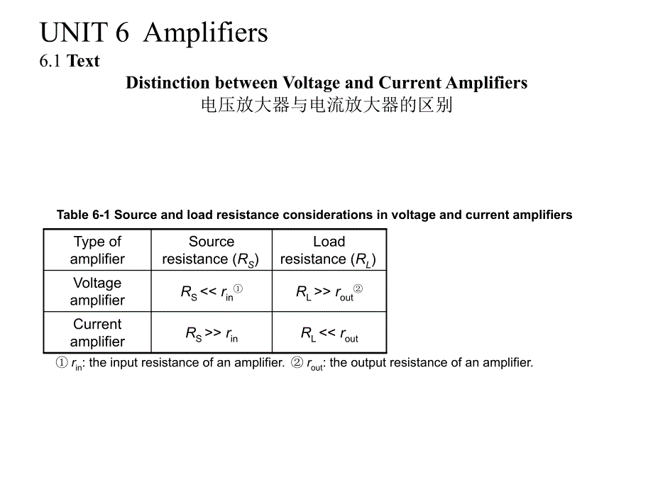 测控技术与仪器专业英语 张凤登UNIT-6.Amplifiers_第1页