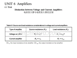 测控技术与仪器专业英语 张凤登UNIT-6.Amplifiers