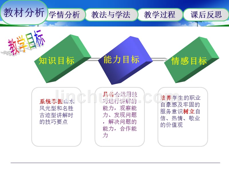 导游讲解语言的运用技巧创新杯说课大赛国赛说课课件_第4页