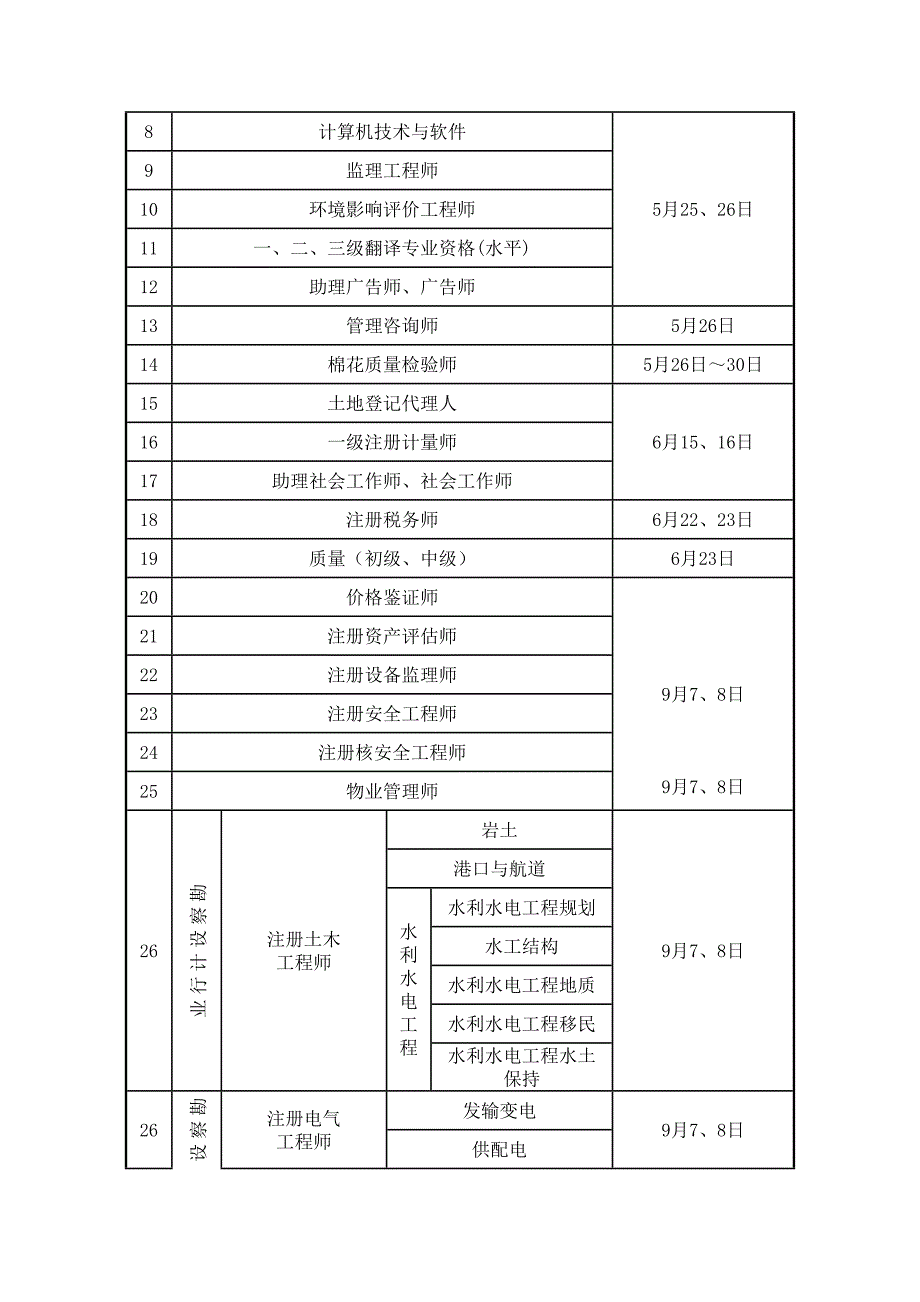 2013年度官方人事网站公布各类证书考试时间表_第2页