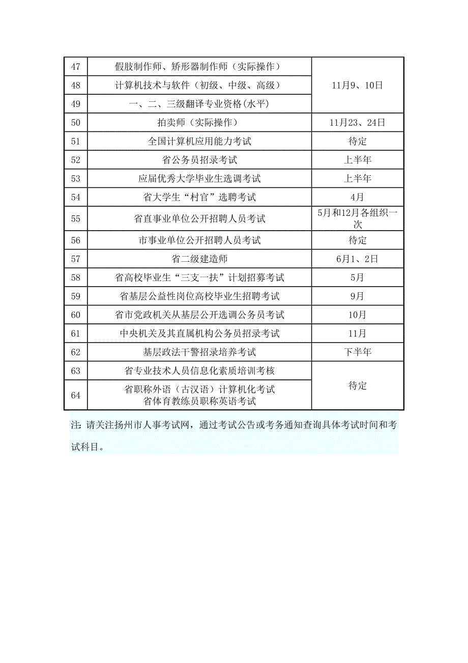 2013年度官方人事网站公布各类证书考试时间表_第4页