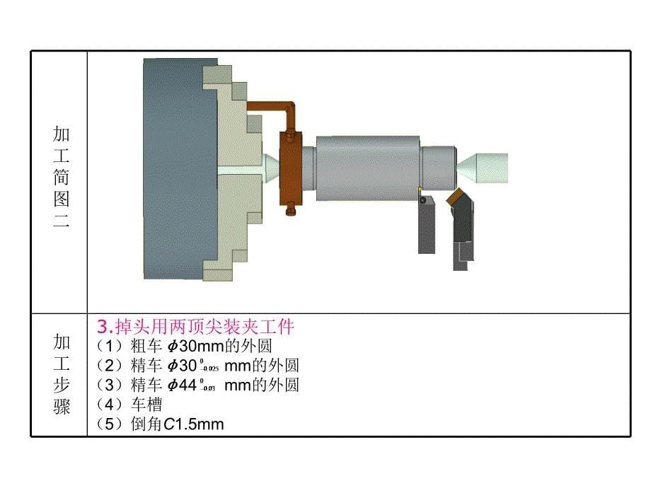 劳动出版社《高级车工工艺与技能训练》-B01-9094模块三课题二任务1  立轴_第5页