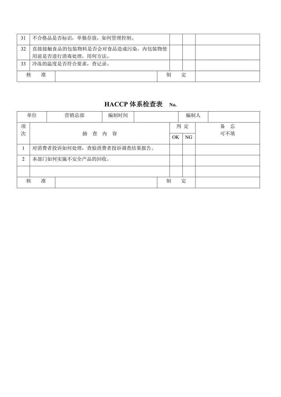 haccp体系检查表及质量体系检查表(最新整理by阿拉蕾)_第5页