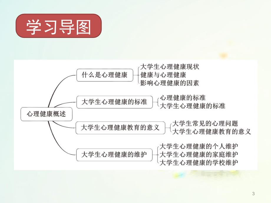 大学生心理健康教育 高职公共课第一章 心理健康概述_第3页