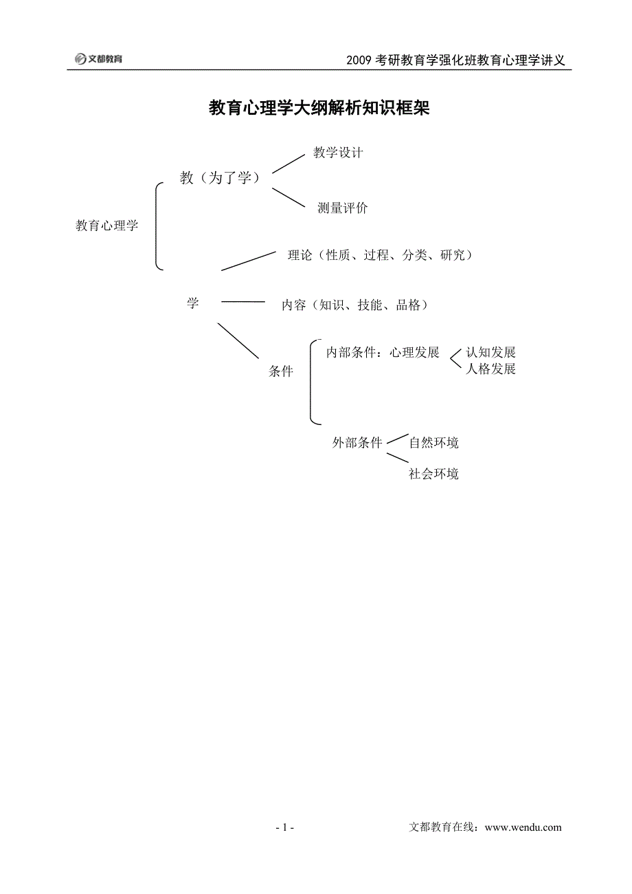 2009考研教育学强化班教育心理学讲义1(最新整理by阿拉蕾)_第1页