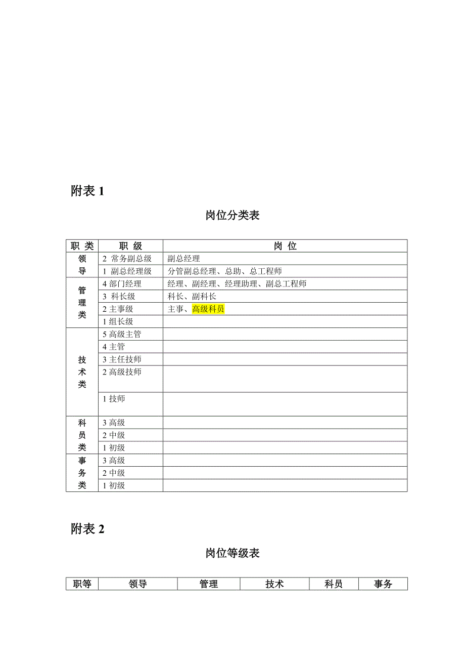 2009年薪酬调整建议方案_第3页