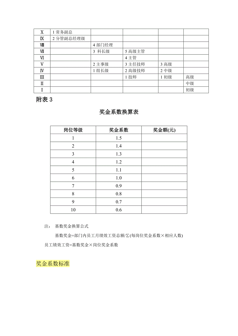 2009年薪酬调整建议方案_第4页