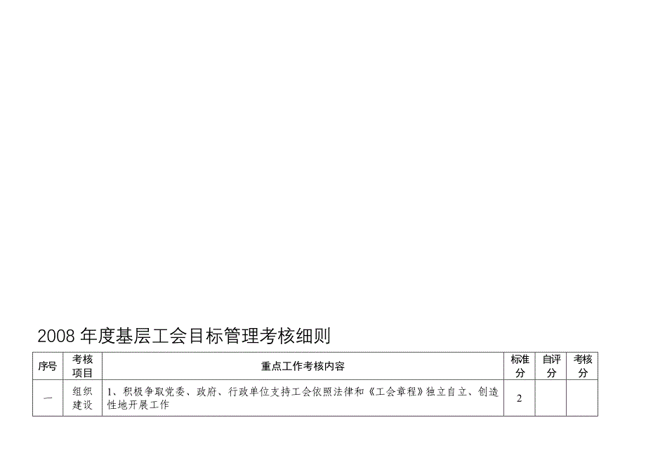 2008年度基层工会目标管理考核细则_第1页