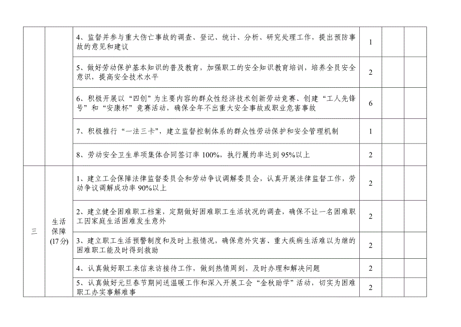 2008年度基层工会目标管理考核细则_第3页