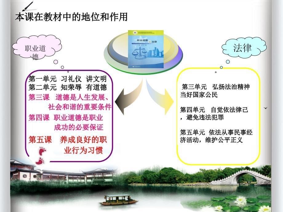 养成良好的职业行为习惯 重插创新杯说课大赛国赛说课课件_第5页