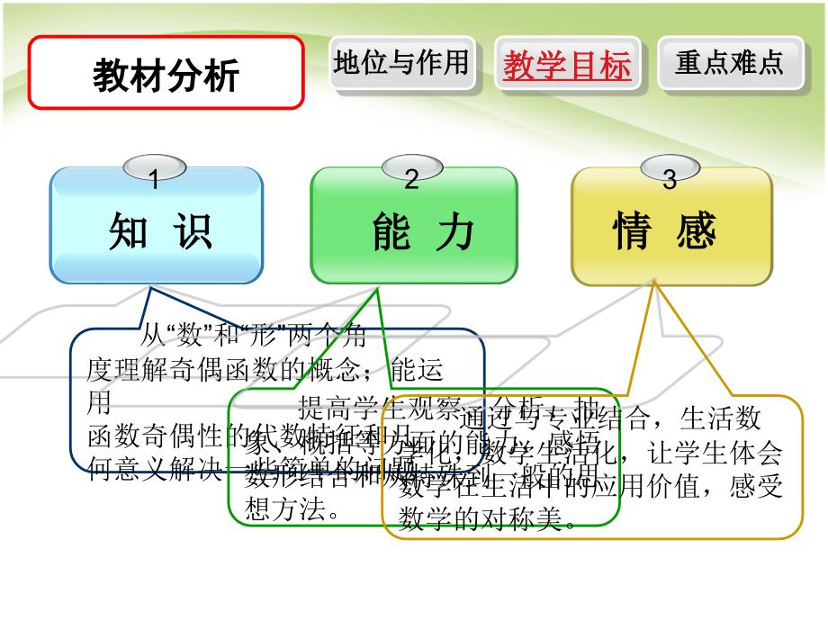 函数的奇偶性课程创新杯说课大赛国赛说课课件_第4页