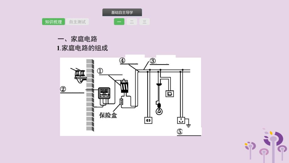 【人教版】2019年中考物理总复习教材梳理：第19课时-生活用电ppt课件（含答案）_第2页