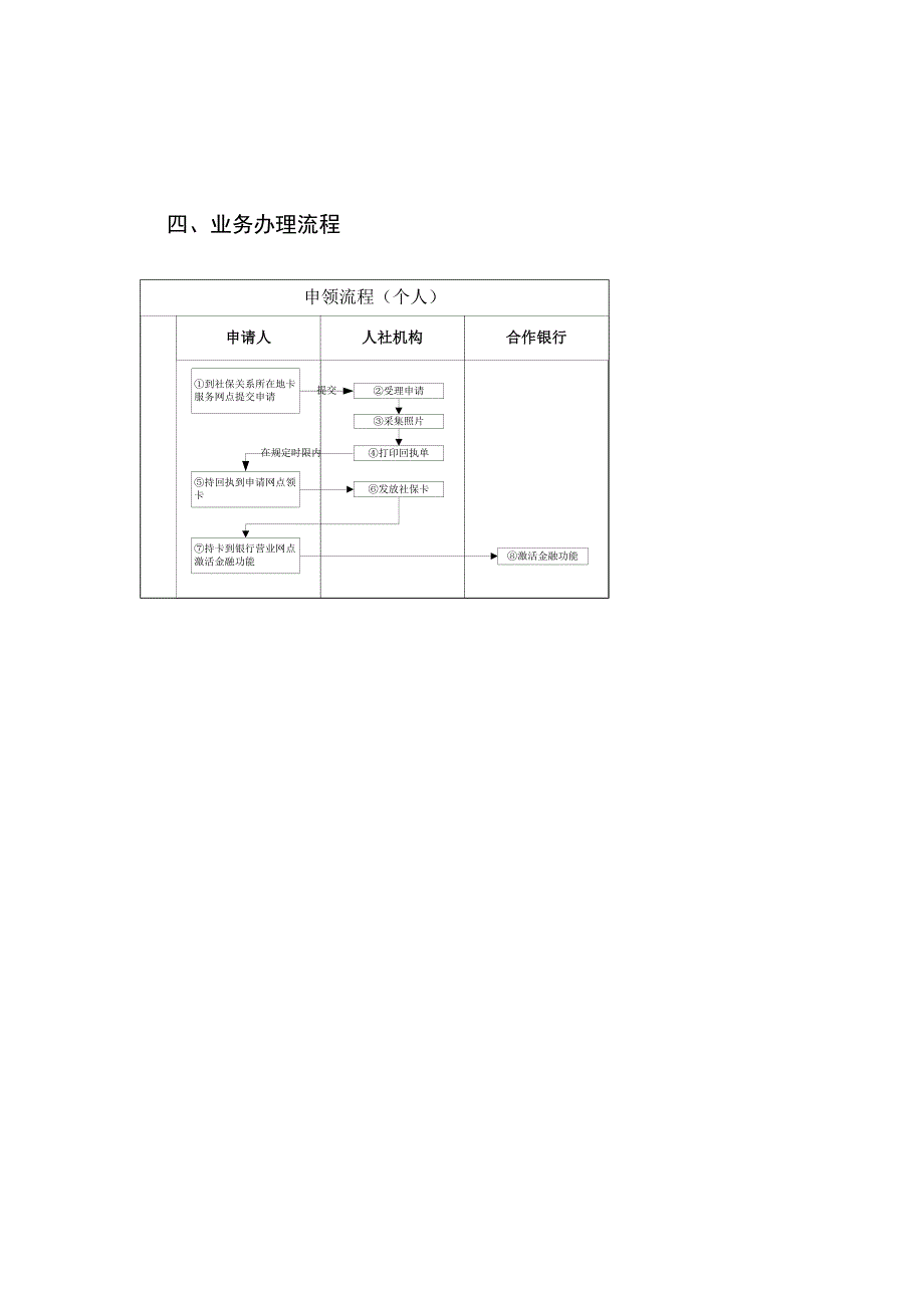 20130924江苏社保卡服务手册 2_第4页
