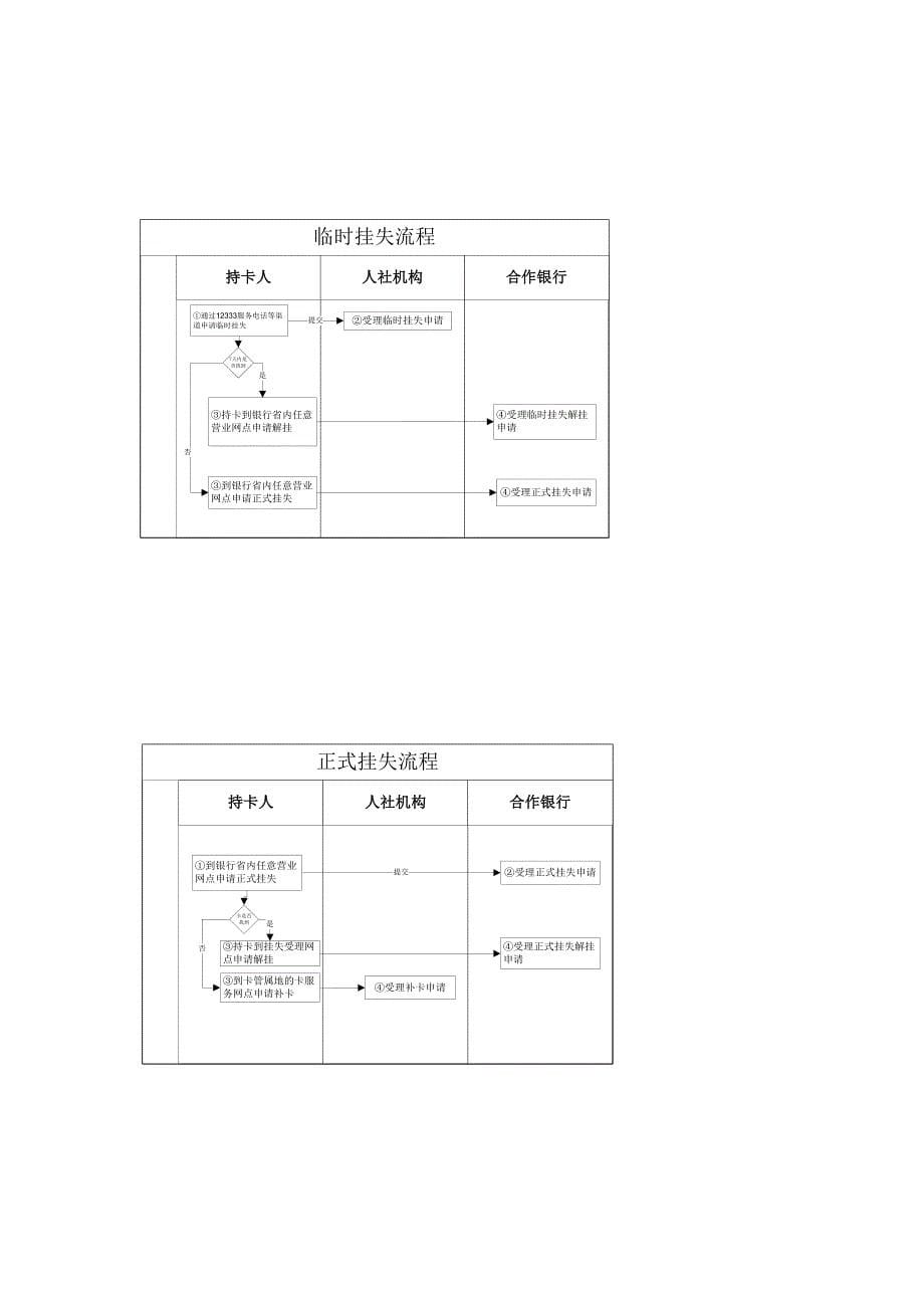 20130924江苏社保卡服务手册 2_第5页