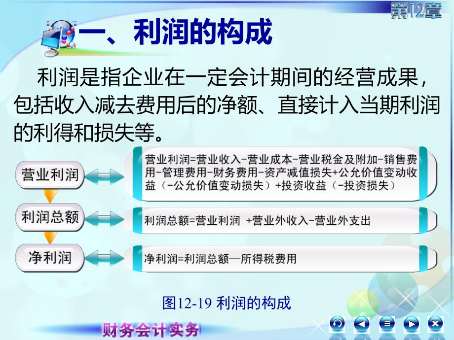 新修改的财务会计实务课件126利润6_第3页